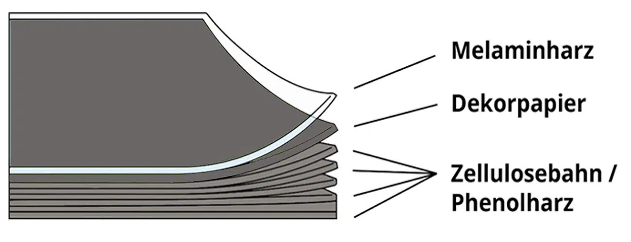 Uniplan-Aufbau-Anthrazit-Stegplattenversand